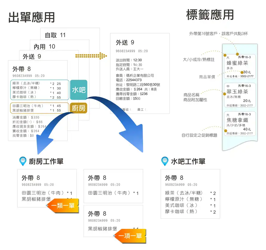 應用圖示